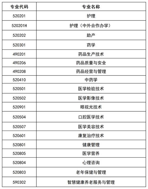 沧州医学高等专科学校2022年单招招生简章