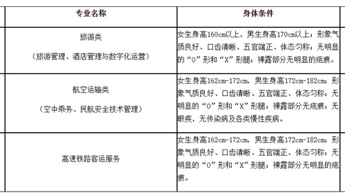 廊坊燕京职业技术学院2022年单招招生简章