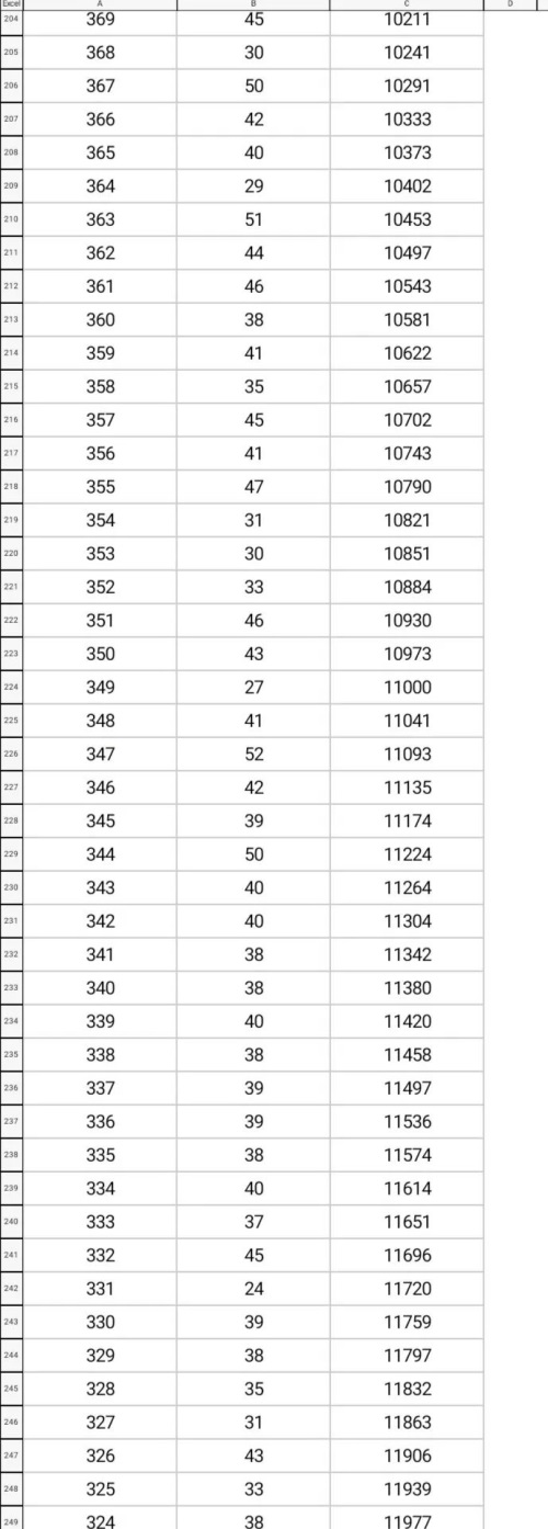 DƬ 10