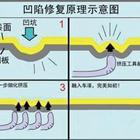 汽车凹陷修复、玻璃修复、大灯翻新班