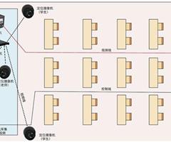 录播教室解决方案