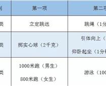 2020初三什么时候体考