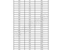 2019年济南市中考成绩一分一段表