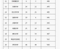 2018年山东枣庄中考分数线（已更新）