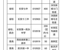 2020年长安区中考志愿填报及录取工作指南