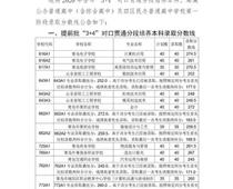 2020青岛中考分数线公布！二中普通班324.5分、五十八中普通班318分