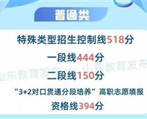 山东春考本科分数线2021