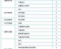 保定万维科技技工学校是国办的吗