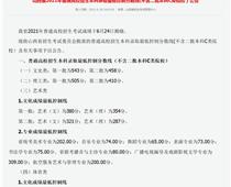 2021年阳泉中考录取分数线是多少