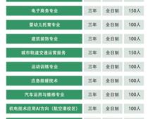 郑州平原邮电中等专业学校招生计划是什么?