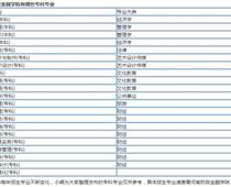 河南财政金融专科是什么学历