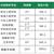 班型设置