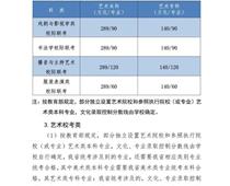 2021年河北高考分数线公布！一分一档统计表公布！