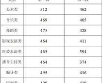 浙江2021年高考分数线