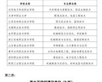 中国特色高水平高职学校和专业建设计划建设单位名单