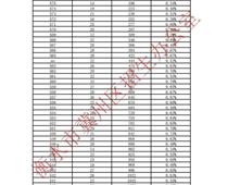 2023年衡水市冀州区中考一分一档统计表（含优惠分）