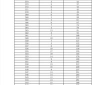2023年玉田县中考考生成绩统计表