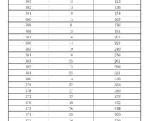 2023年济南市莱芜区、钢城区 九年级学业水平考试成绩分段表