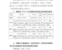 2023年青岛市高中阶段学校第一阶段招生录取分数线公告