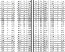 2023年迁安市中考成绩（含优惠）一分一档统计表