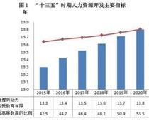 2020年全国教育事业发展统计公报（职业教育部分）