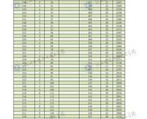 2022年河北省高职单招对口机械类一分一档表