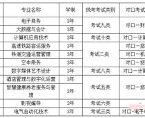 华北理工大学轻工学院2023年单招招生简章