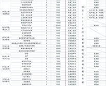 渤海理工职业学院2023年单招招生简章