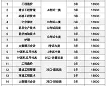 燕京理工学院2023年单招招生简章