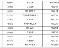 塔里木职业技术学院2023年河北省单招招生简章