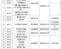 河北资源环境职业技术学院 （原河北地质职工大学） 2023年单独考试招生简章