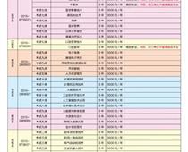 唐山职业技术学院2023年单招招生简章