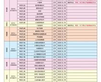 唐山职业技术学院2023年单招招生简章