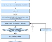 2023年河北省高职单招填报志愿说明