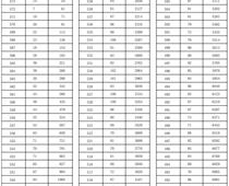 河北邢台中考成绩一分一档公布