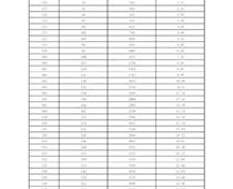 2022年衡水市主城区（含优惠）一分一档统计表（不含冀州区）