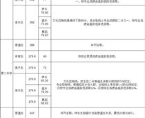 玉田普通高中学校录取分数线公布！