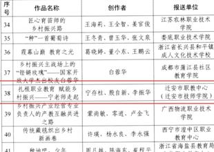 【喜报】迁安市职教中心乡村振兴短视频..