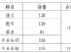 春季高考考试内容